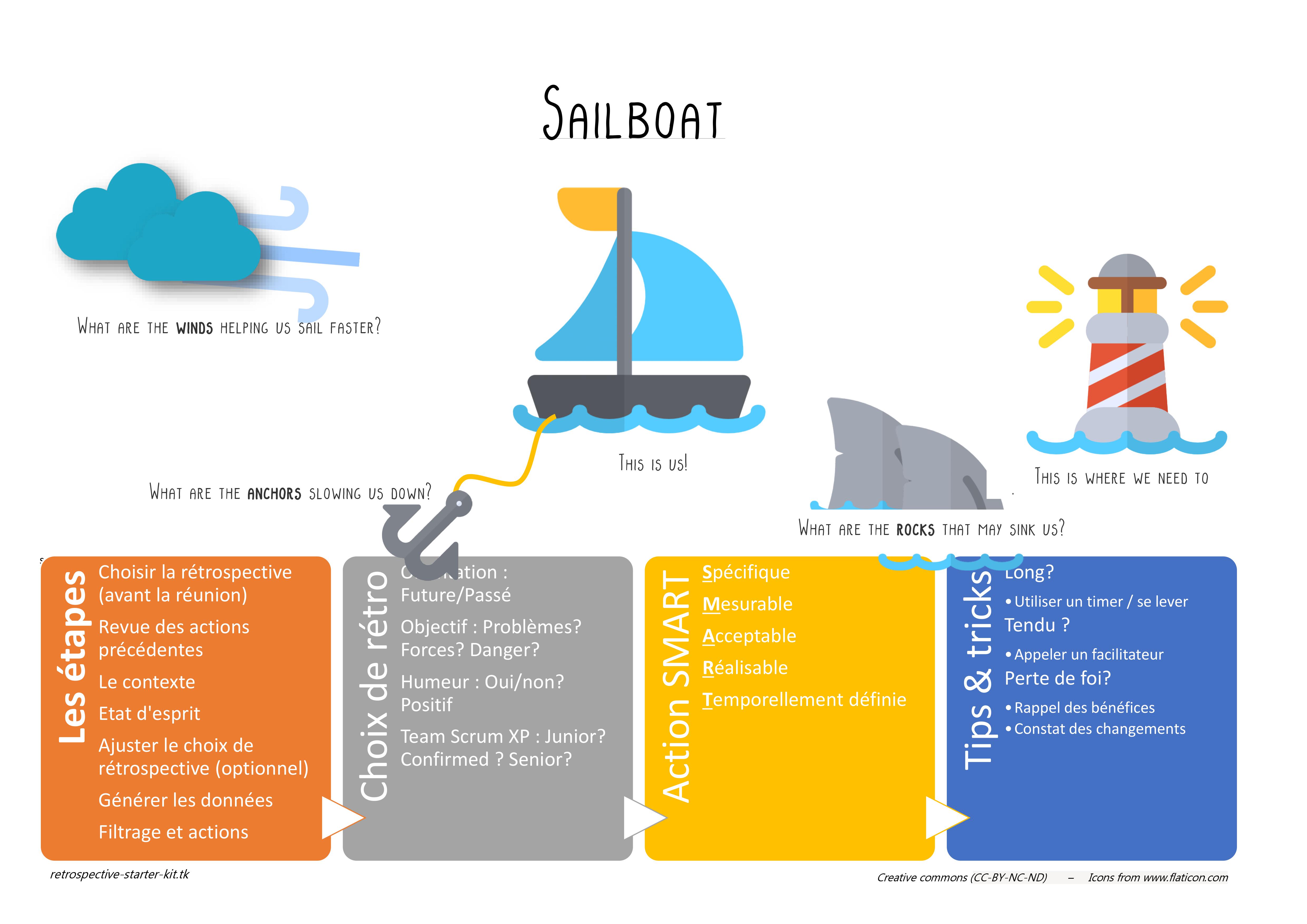 sailboat retrospective image