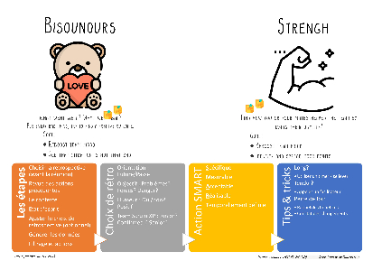 Scrum-Retrospective-Starter-Kit_Bisounours-Strength