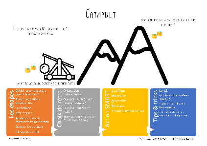 Scrum-Retrospective-Starter-Kit_Catapult