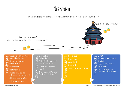 Scrum-Retrospective-Starter-Kit_Nirvana