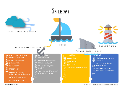 scrum retrospective sailboat